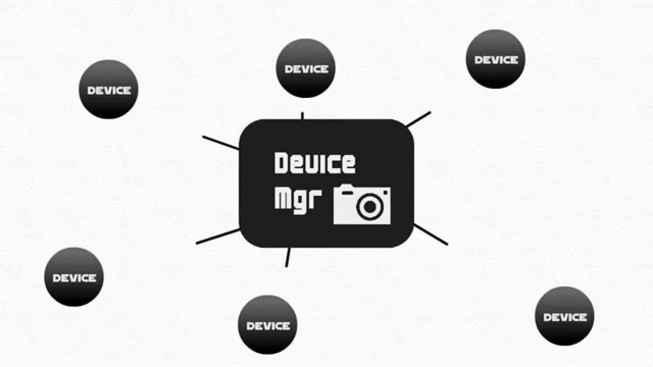 Device order. Operating System device Management. Devico. Device os. Device [dɪˈvaɪs] устройство.