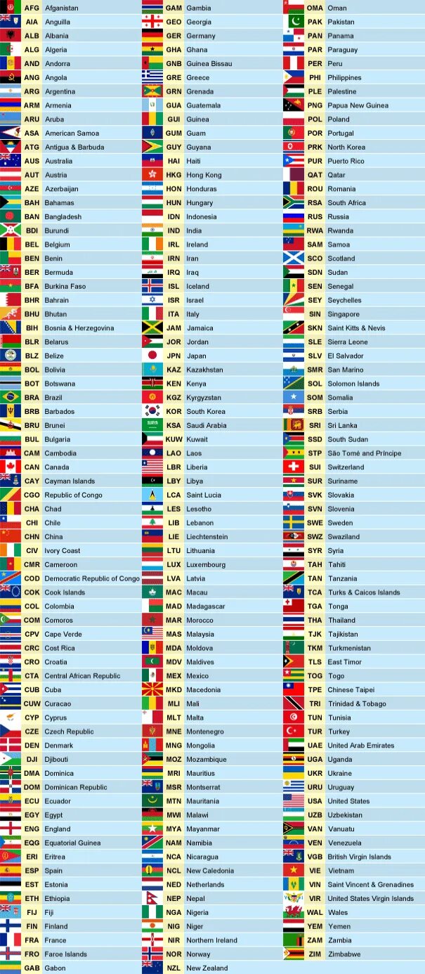 7 country code