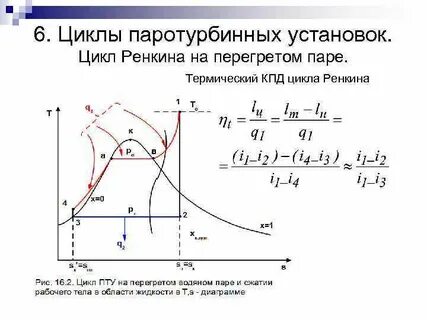 Пара цикл