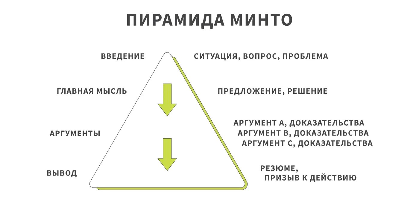 Пирамида барбары минто презентация. Пирамидальный принцип. Пирамидальный принцип. «принцип пирамиды минто» (б. Решения кейсов пирамида минто.