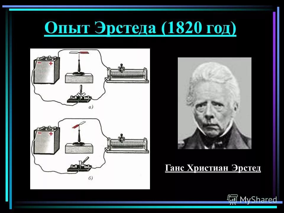 Опыт ханса кристиана эрстеда. Какое явление эрстеда. Какое явление эрстеда. Какое явление эрстеда. Какое явление наблюдалось в опыте.