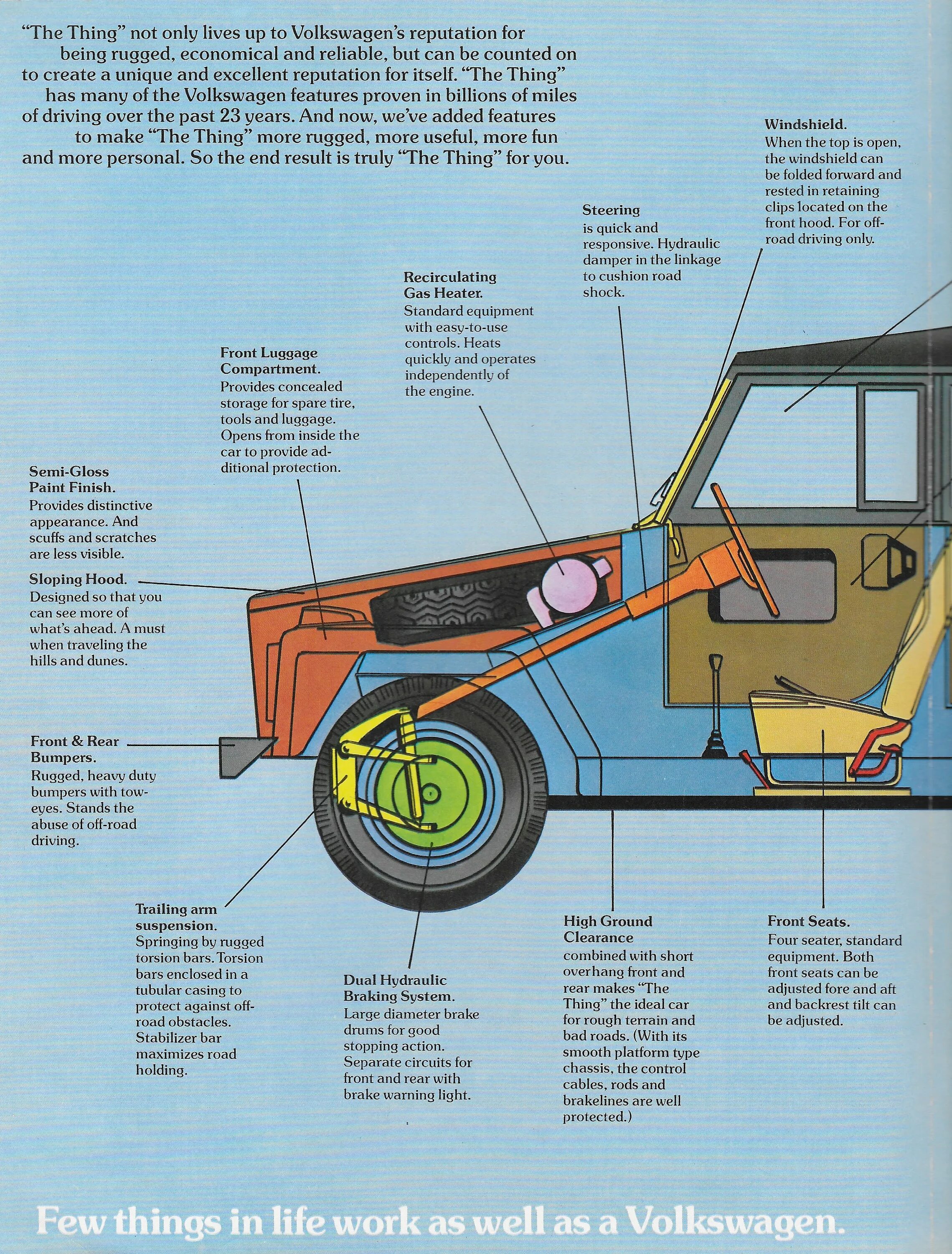 Volkswagen thing 1974. Volkswagen thing 1973. Volkswagen Type-181 thing 1973. 1973 Volkswagen Brochure.