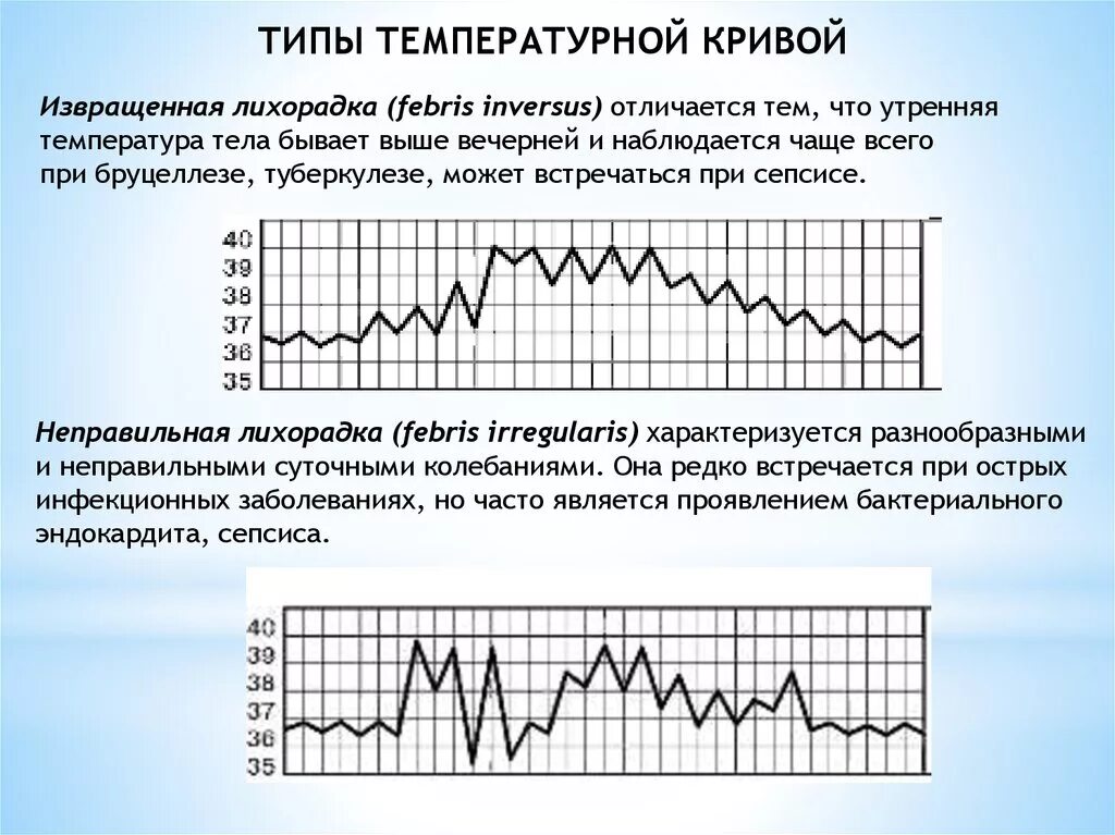 Типы температурной Кривой при лихорадке постоянная лихорадка. Температурная кривая неправильного типа. Типы температурных кривых. Типы температурных кривых при лихорадке. Температура вечером постоянно