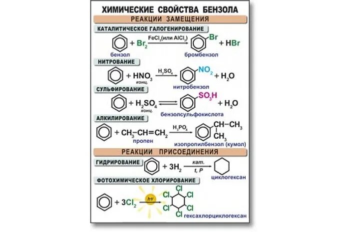 Химические свойства бензола реакции. Химические свойства бензола уравнения реакций. Бензол схема реакции. Химические свойства бензола. Вещества которые вступают в реакцию с бензолом