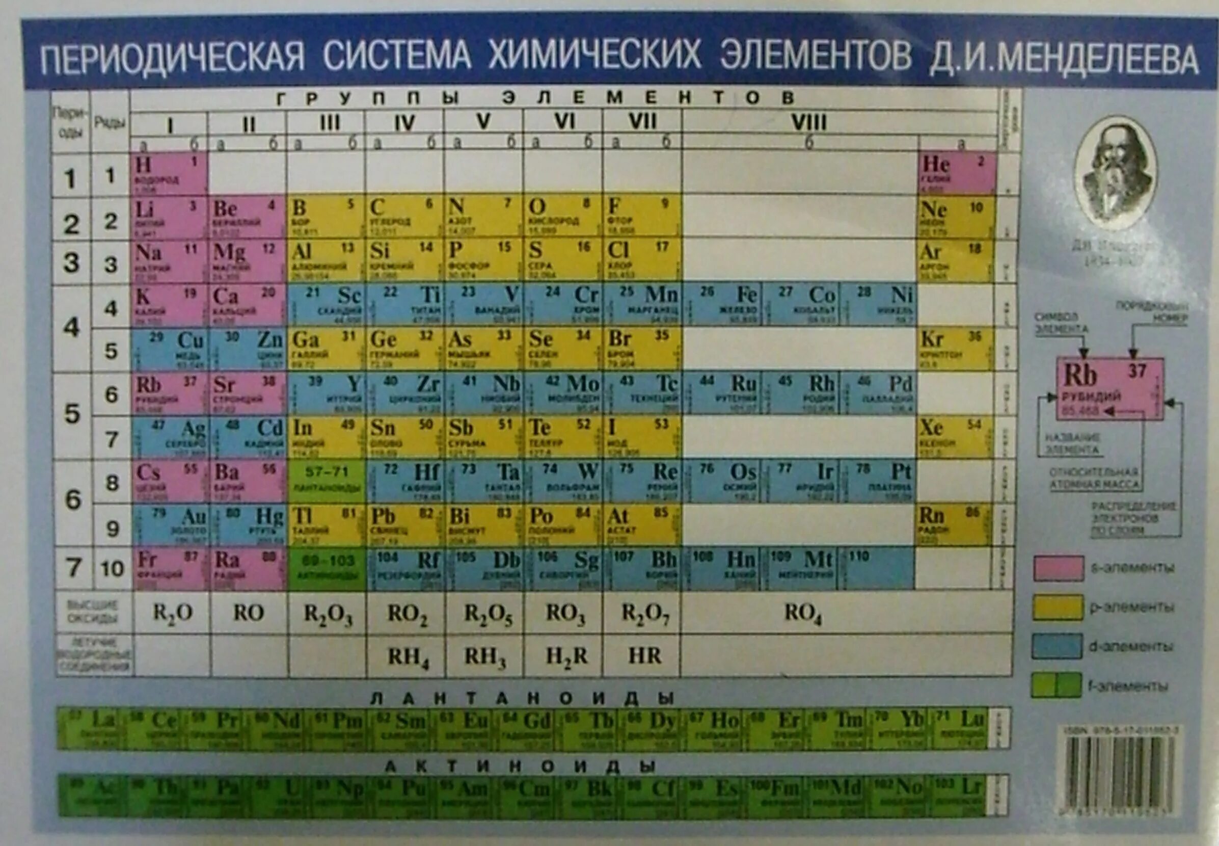 Элементы менделеева тест. Периодическая система химических элементов д.и. Менделеева. Табл хим элементов Менделеева. Периодическая таблица химических элементов Менделеева 8 класс химия.