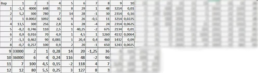 Математика база номер 2. Математика 10 класс с ответами. Тренировочная работа по математике 11 класс. Тренировочная работа по математике 11 класс 9. Математика 10 класс базовый уровень вариант ма200502.