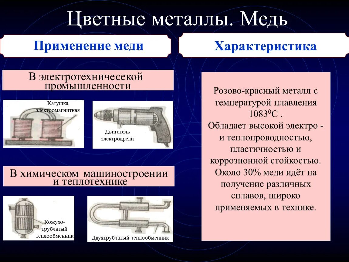 Цветные соединения металлов. Сплавы применяемые в промышленности. Цветные металлы в машиностроении. Цветные сплавы в машиностроении. Применение цветных металлов.