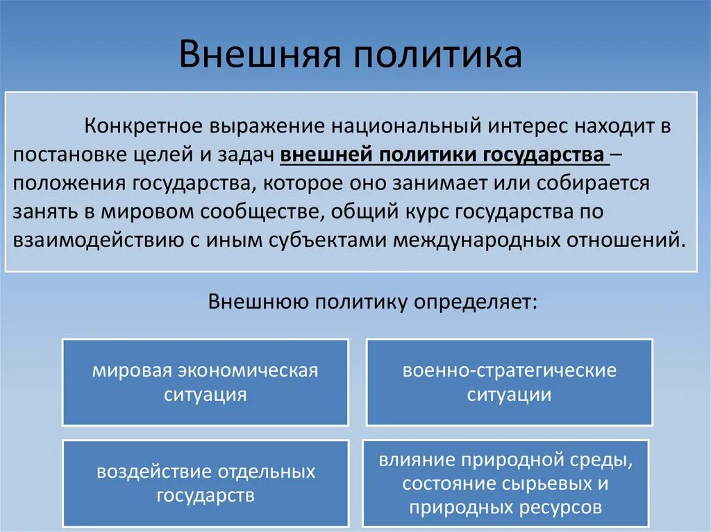 Внешняя политика. Внешняя политика государства. Внешняя политика страны. Понятие внешней политики.