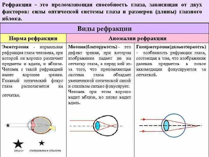 Точка зрения на объект