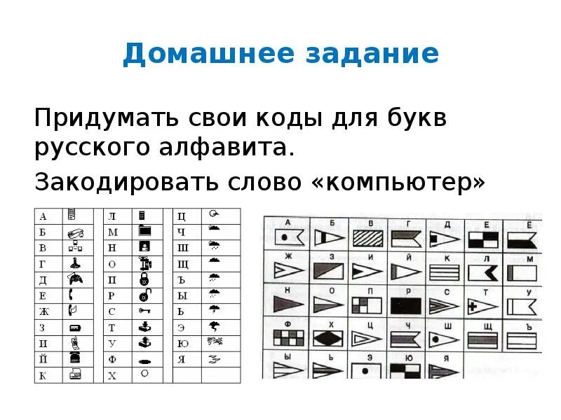 Количество цифр составляющие алфавит. Закодированный алфавит. Закодированный русский алфавит. Кодирование букв русского алфавита. Как закодировать алфавит.