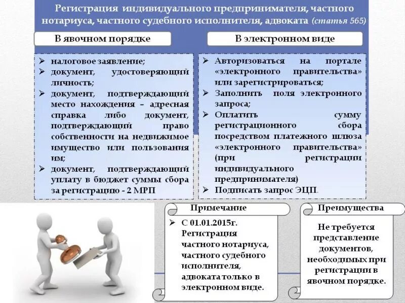 Памятка для начинающего предпринимателя. Памятка для начинающего предпринимателя
