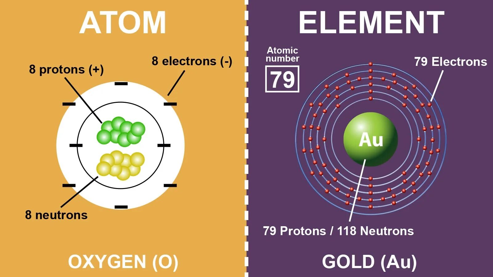 Type atom