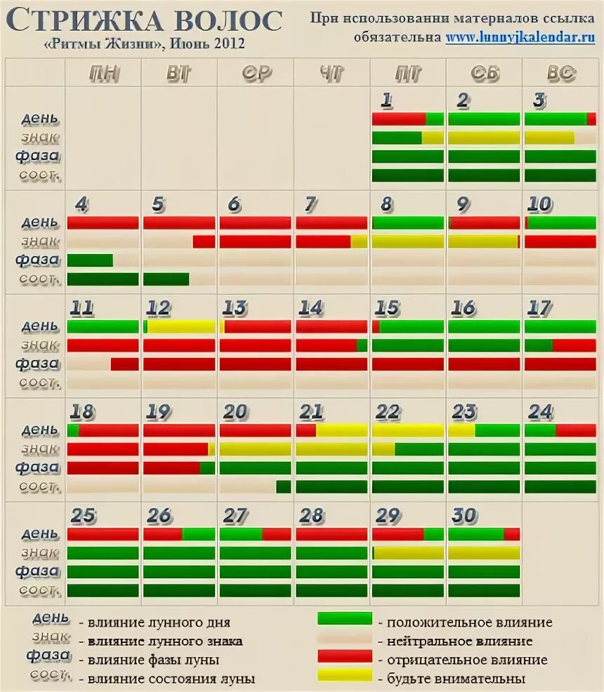 Лучшие дни для стрижки. Благоприятные сутки для стрижки волос. Благоприятные дни для стрижки волос в июне. Стрижка волос в мае 2023.