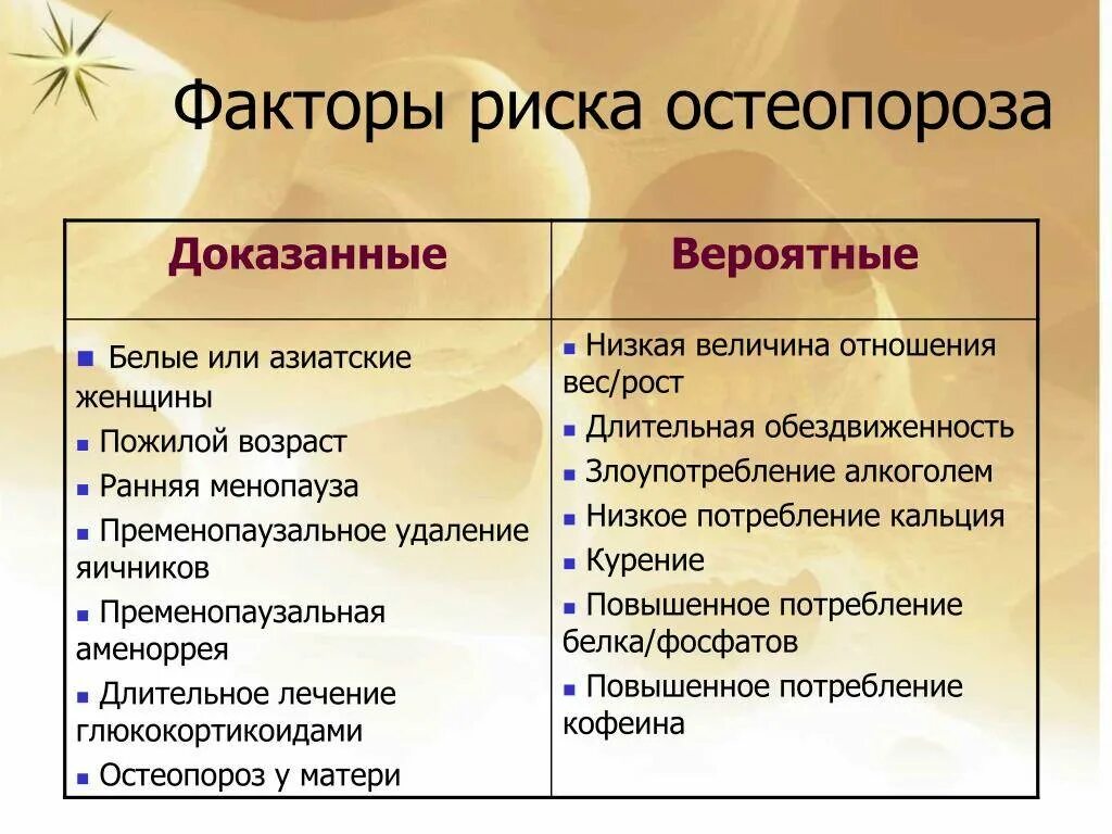 Симптомы остеопороза у женщин после 50 лет. Факторы риска остеопороза. Факторы риска развития остеопороза. Факторы риска остеопороза у женщин. Факторы риска развития остеопороза у пожилых.