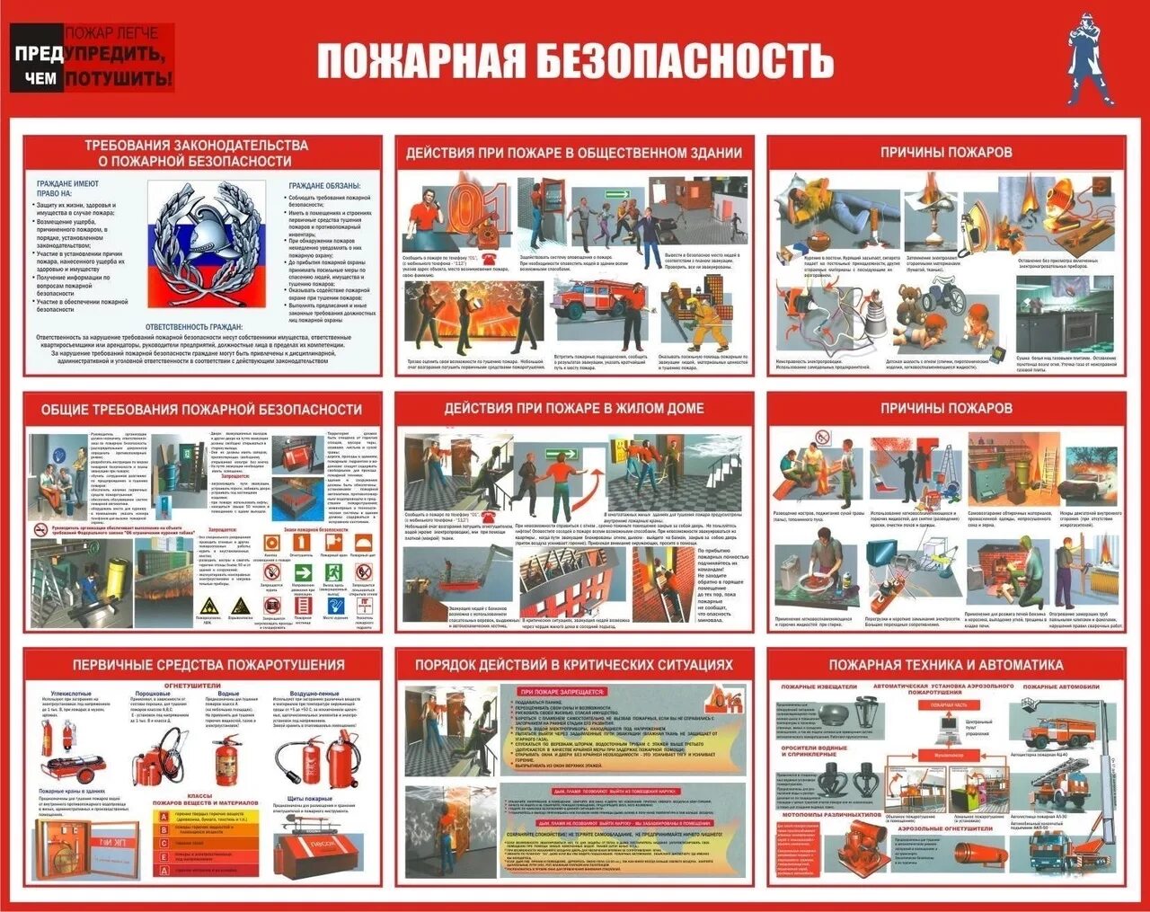 Пожарные правила в учреждение. Стенд пожарной безопасности ССПК 06. Инструктаж по пожарной безопасности на заводе. Стенд пожарная безопасность ст030. Инструкция пожарной безопасности.