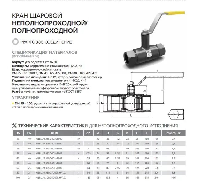 Кран шаровый кш 20. Кран LD КШ.Ц.П.025.040.П/П.02. Кран шаровой муфтовый КШ-20. Шаровой кран КШ.Ц.М.015.040. Шаровой кран КШ.Ц.М.015.040.Н/П.02.