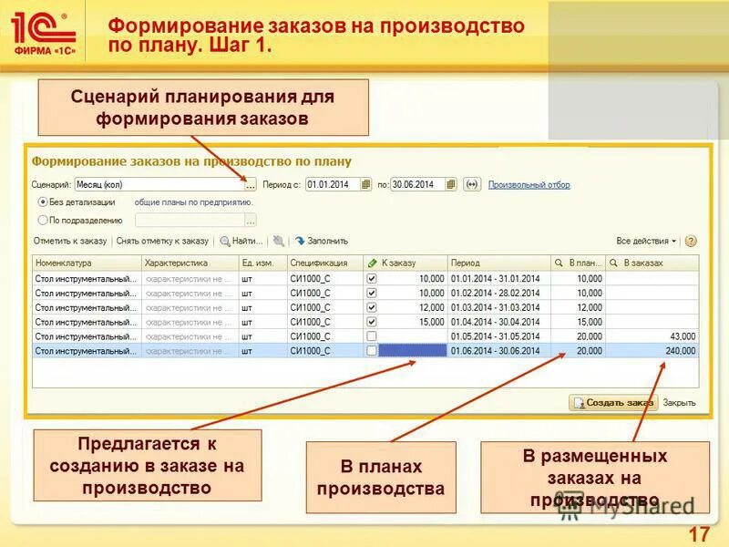 Завод получил заказ на изготовление. Формирование заказа в производство. Размещение заказа на производство. Планирование заказов на производстве. Формирование плана производства.