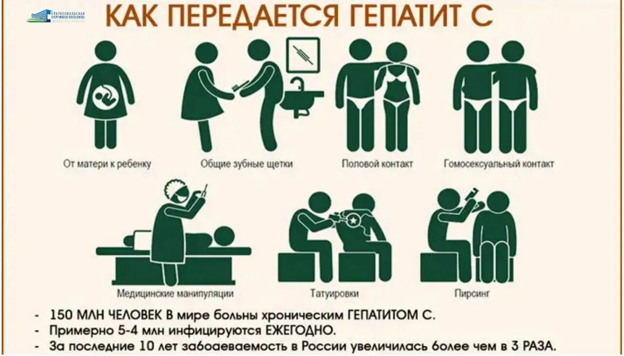 Можно ли заболеть гепатитом с