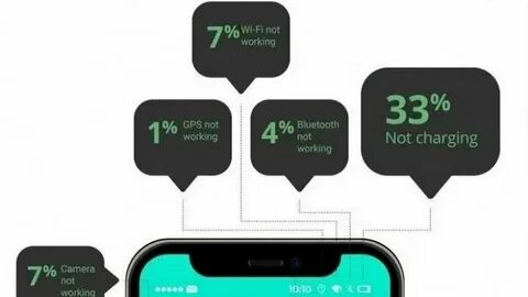 Обхожусь без смартфона