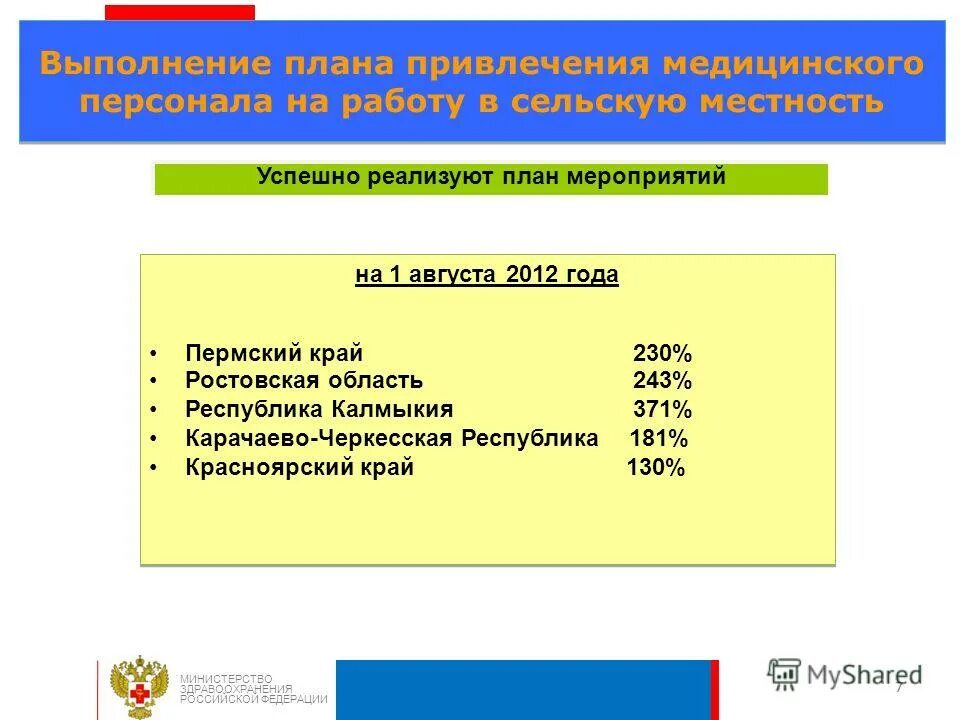 Изменения в министерствах в 2012