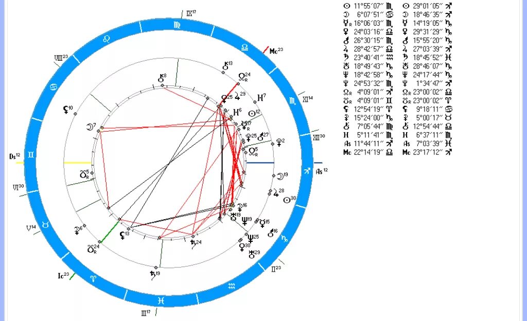 Синастрия по датам с расшифровкой. Натальная карта гёте. Натальная карта Соляр. Марс в знаках зодиака.
