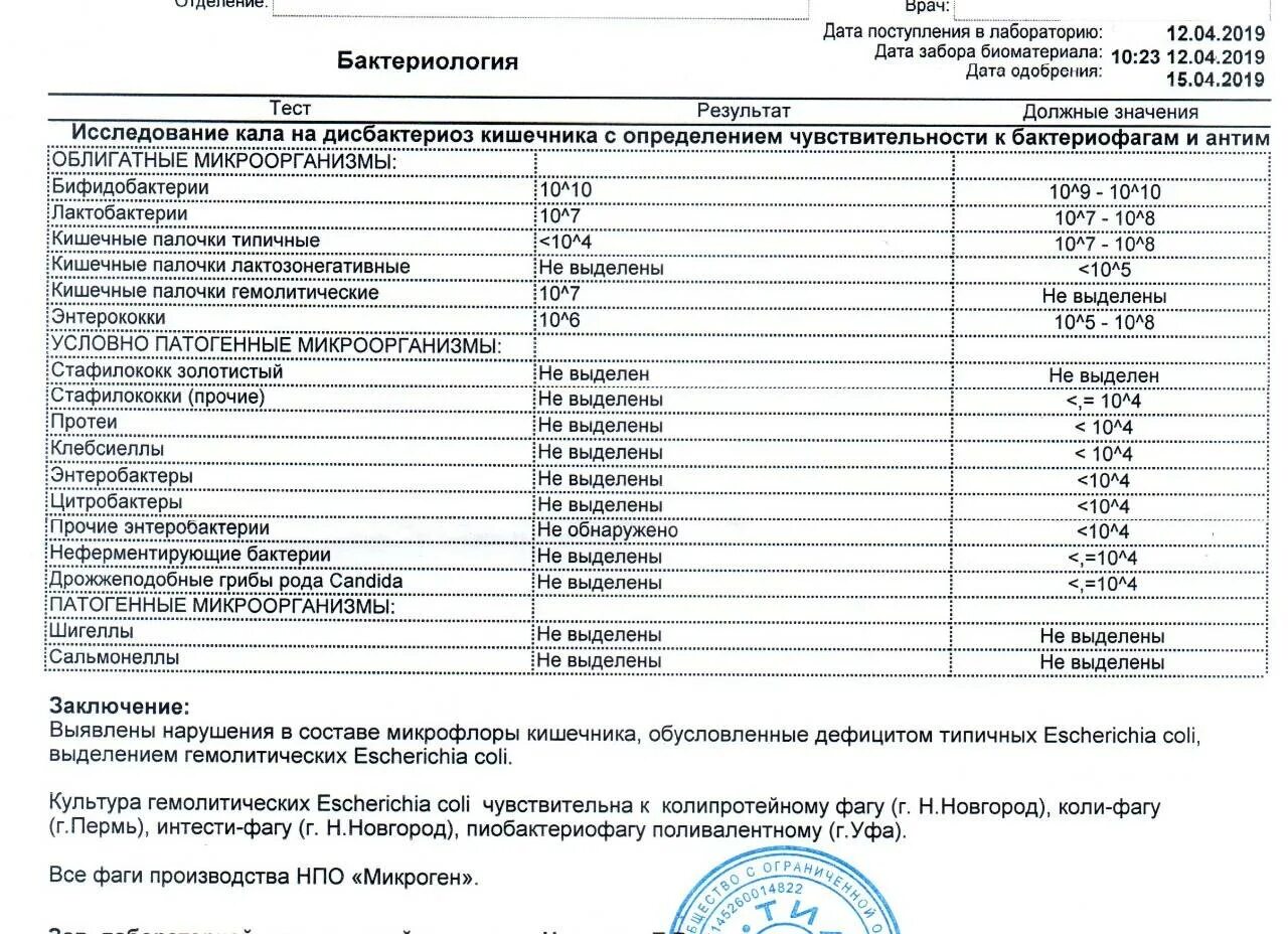 Бак посев стафилококк анализ. Анализ стафилококк aureus у ребенка. Патогенный стафилококк анализ крови. Бак посев кала стафилококк норма.