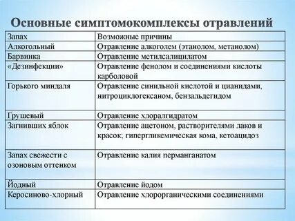 Запах признак