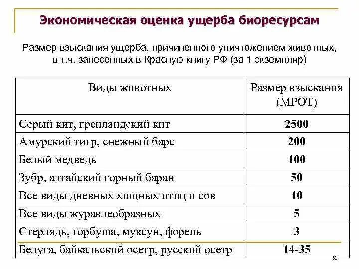 Оценка воздействия на биоресурсы. Размер вреда причиненного водным биологическим ресурсам. Оценка экономического ущерба. Оценка ущерба биоресурсам. Экологический ущерб это определение.