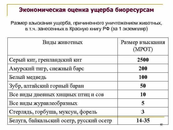 Методика исчисления вреда водным. Экономическая оценка ущерба биоресурсам. Оценка биологических ресурсов. Отценкабиологических ресурсов. Экономическая оценка биоресурсов.