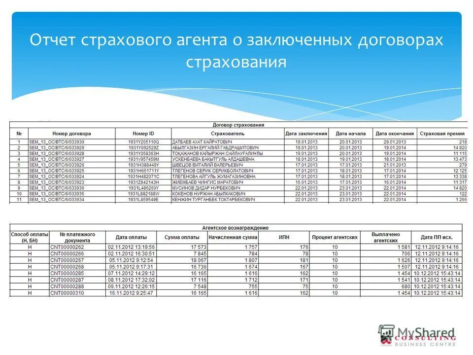 должностные обязанности страхового агента. страховые термины. страховой агент это в страховании. страховой агент. обучение страховых агентов.