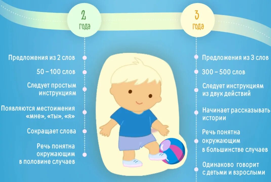 Ребенок 2 развитие что должен уметь
