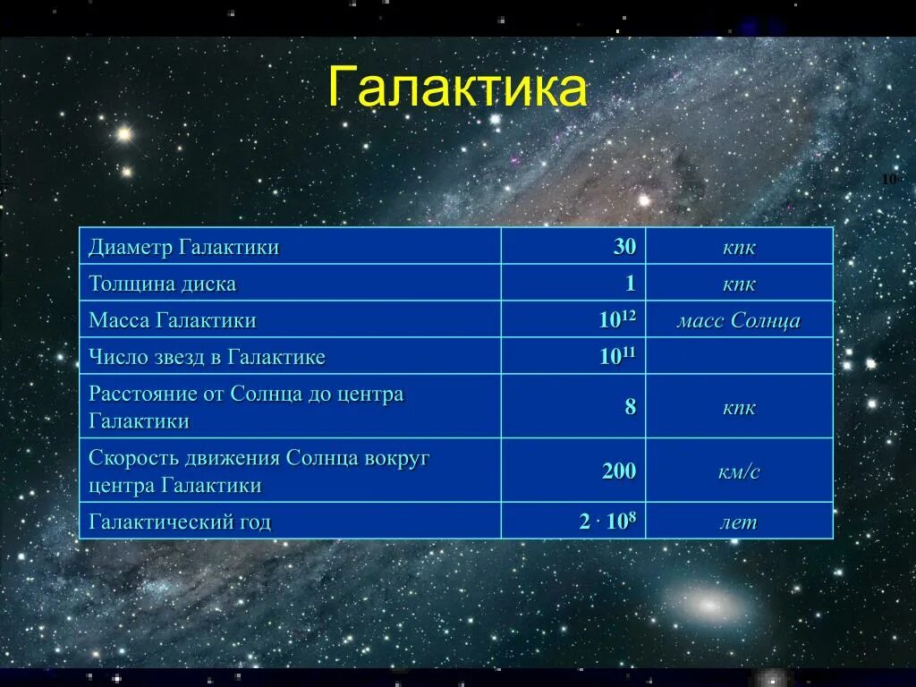 Линейная скорость галактики. Масса Галактики в массах солнца. Характеристика Галактики. Характеристика нашей Галактики. Характеристики Галакти.