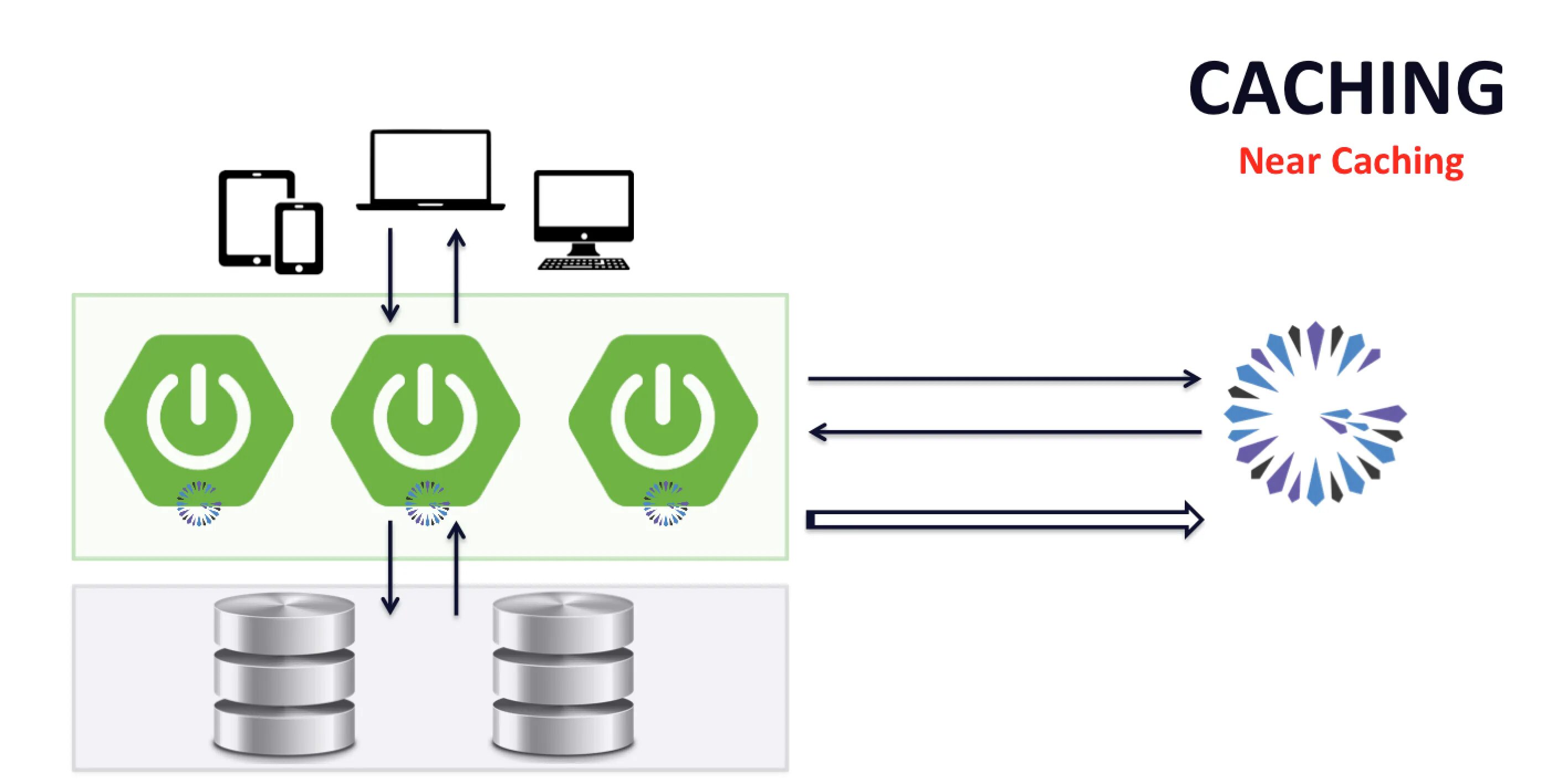 Spring boot 2.7. Caching. технологии разработки сайта на spring boot.