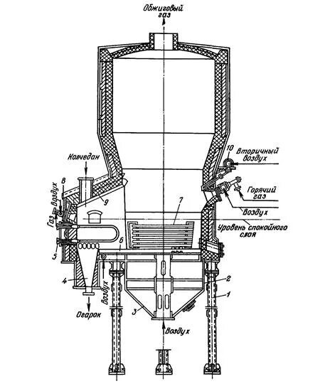 Принцип кипящего слоя. Печь кипящего слоя КС 450. Обжиговая печь кипящего слоя. Цилиндрическая печь кипящего слоя. Печь для обжига в кипящем слое.