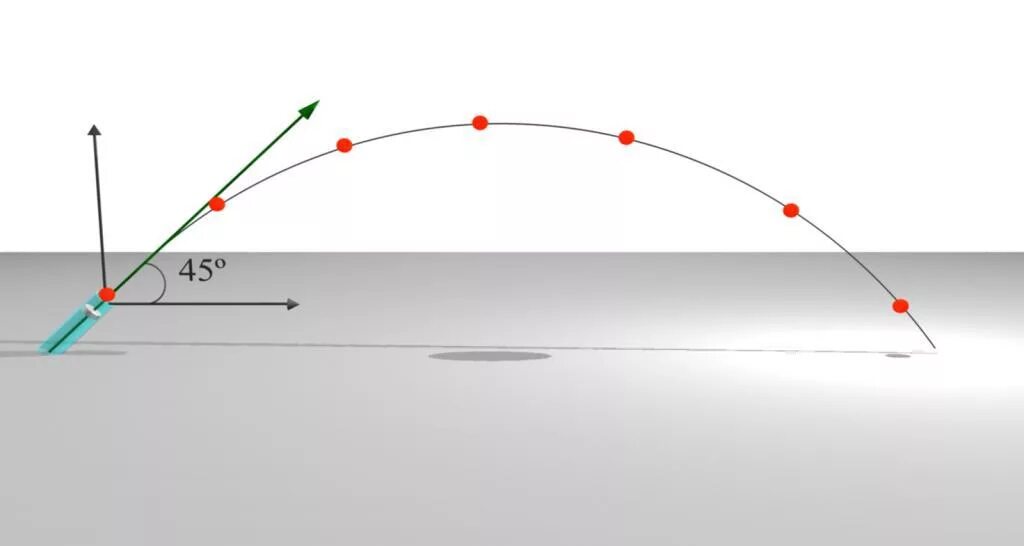 Баллистическая Траектория снаряда. Параболическая Траектория полета ракеты. Траектория полета Джавелина. Дальность полета снаряда баллистика. Максимальный угол броска
