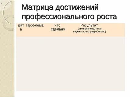 Проблема даты