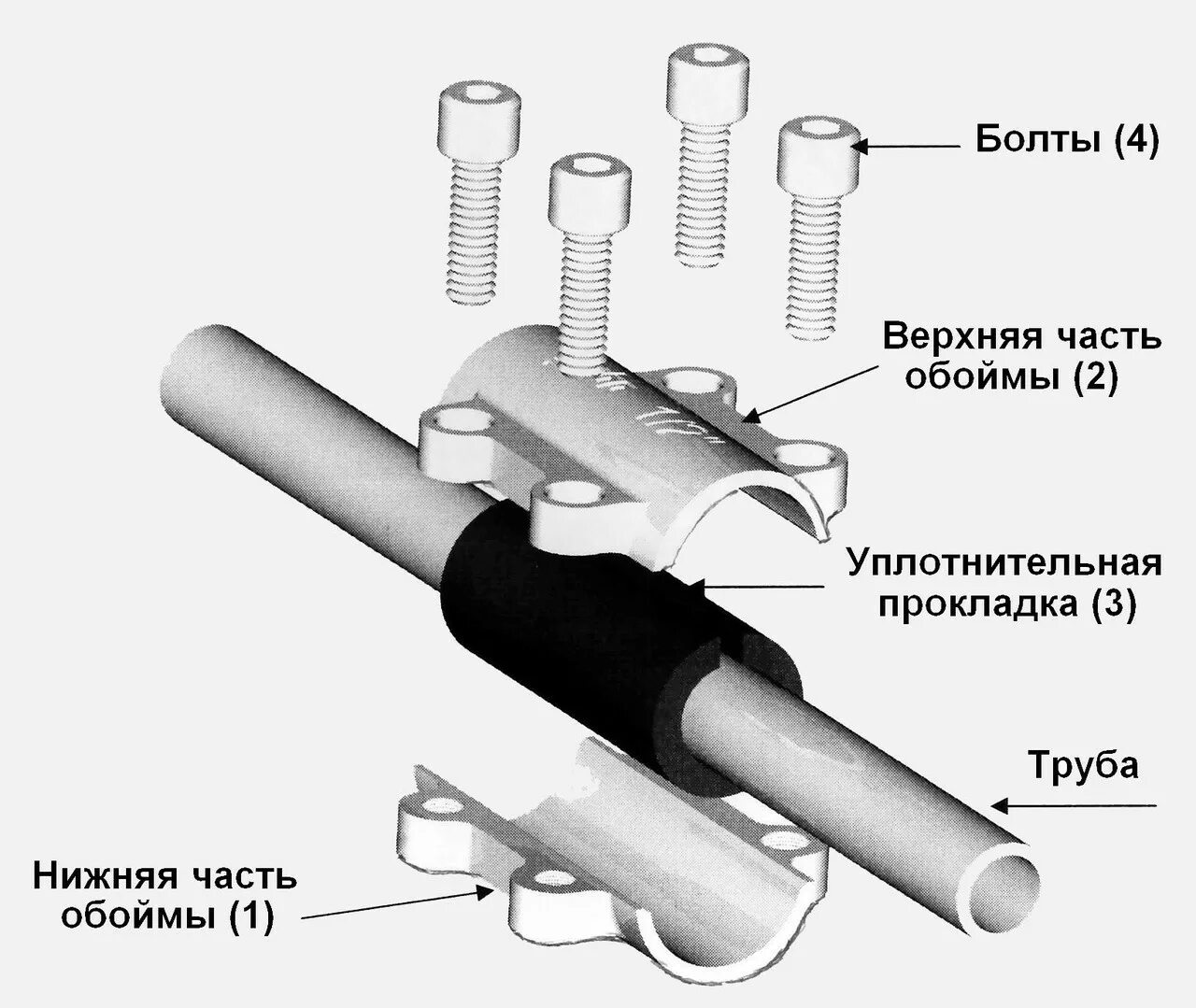 Для чего на конце трубы противоположном. Хомут ремонтный Гебо для труб водоснабжения. Схема соединения стальных труб на резьбе. Соединение стальной трубы с полипропиленовой без резьбы и сварки. Муфта ремонтная для устранения течи в трубе.