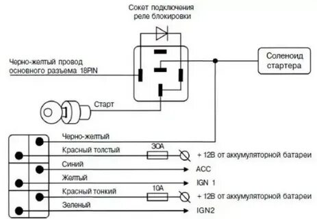 Автозапуск стартера