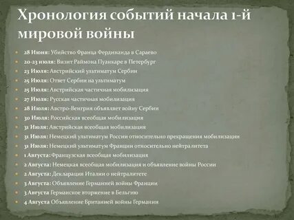 Последовательность событий мировой истории