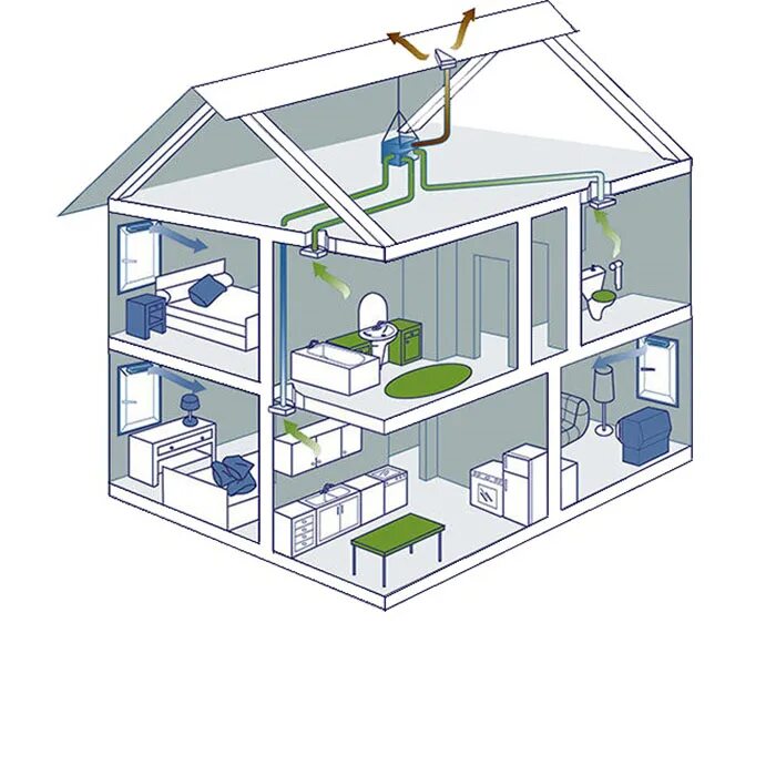 Вентиляция. Вытяжная вентиляция. Система вентиляции для вытяжки. Вентиляция в частном доме. Вентиляционные системы для дома