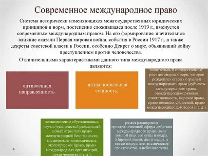 Международное право понятие система принципы