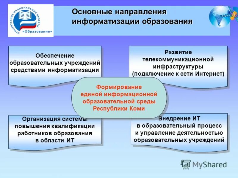 Основные направления информатизации. Назовите основные направления информатизации оо. Направления информатизации образования. Основные направления развития информатизации образования. Информатизация образования направления.