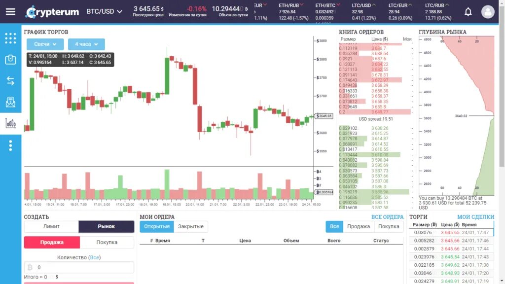 Майнинг фиатных средств на смартфоне что это. График глубины рынка. Книга ордеров. Объем сделок на криптобиржах. Торговля по книге ордеров.