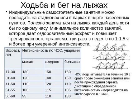 Температура после ходьбы