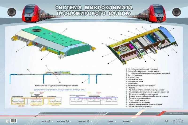 Вентиляция пассажирского вагона