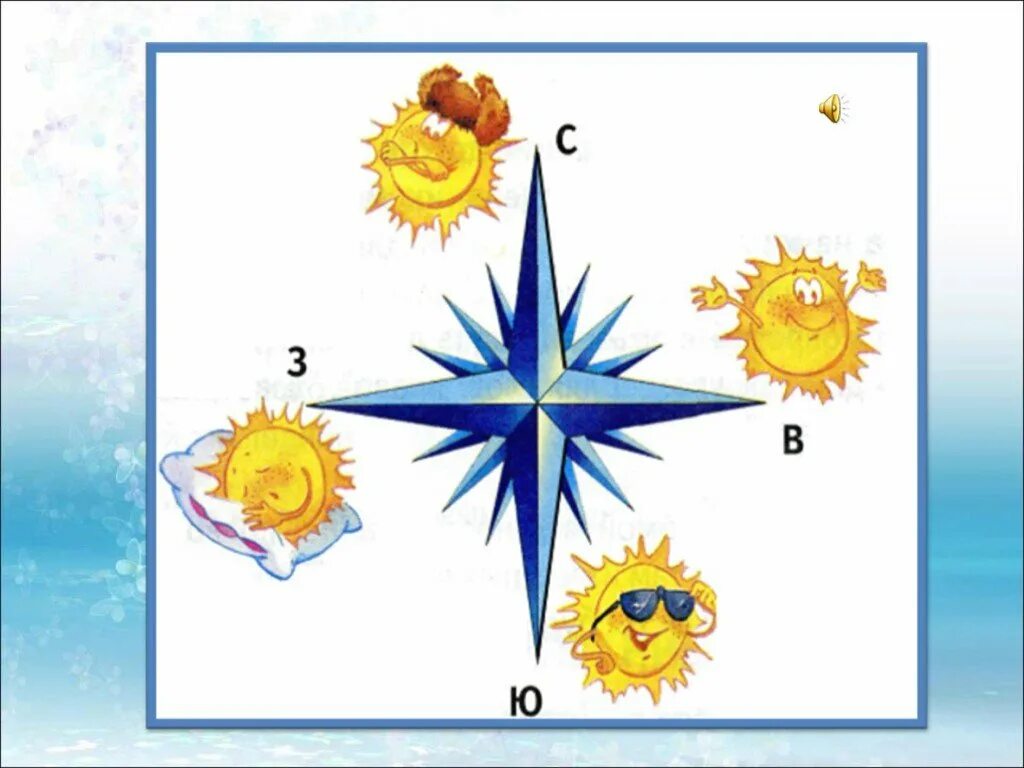 Сторона картинка. Север Юг Запад Восток солнце. Стороны горизонта. Модель стороны горизонта. Стороны света для детей.