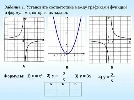 Формула у1 у2. Формула у1 у2