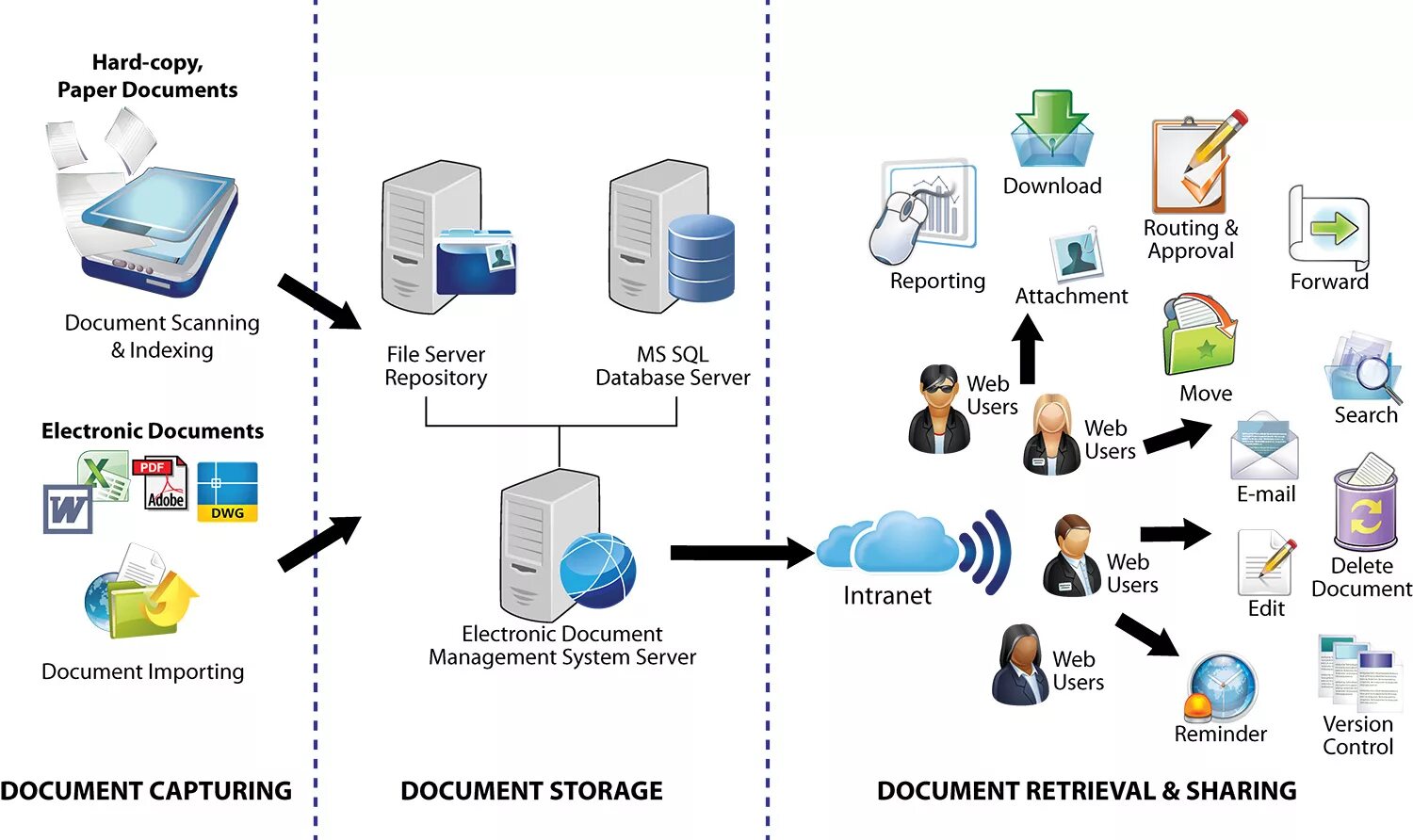 Документами (EDMS – Electronic document Management System. Система электронного документооборота EDMS. Document Management Systems document Storage. Electronic document Management System рейтинг.