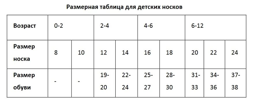 Размеры носков в см таблица Носки мужские Omsa Active 115 Высокие полоска хлопок 75% серый меланж размер 45-