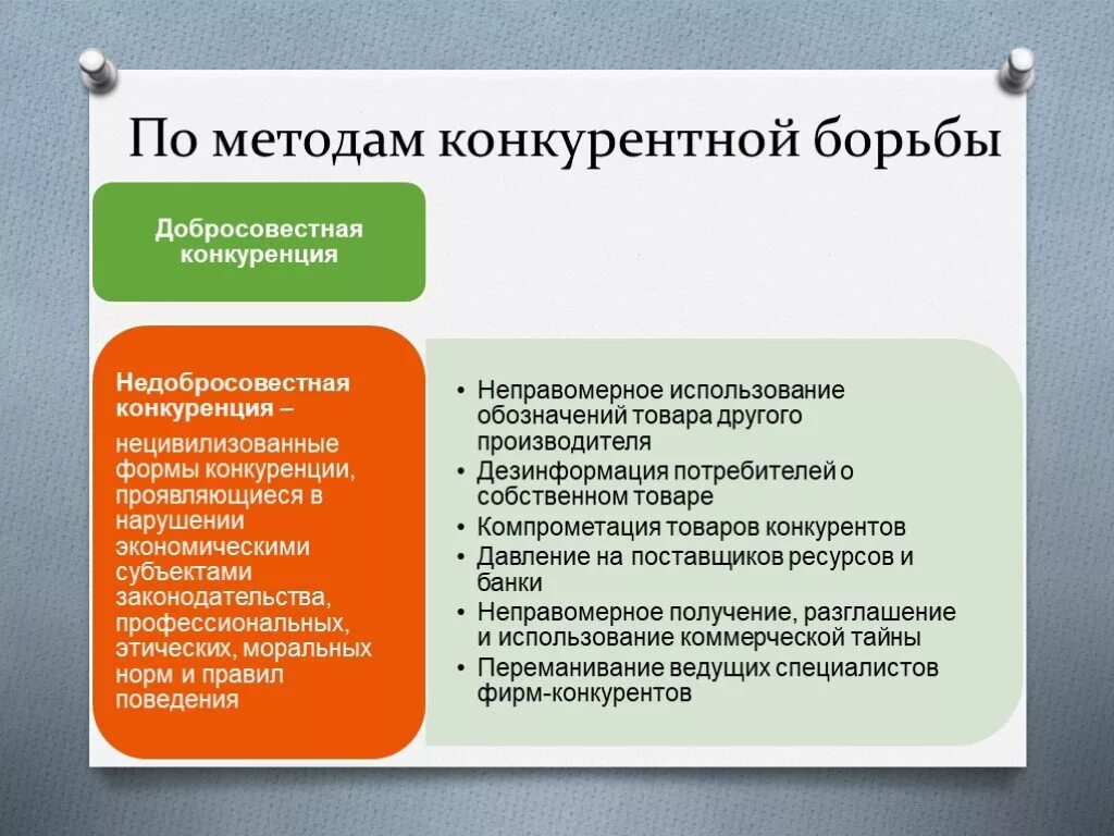 Методы и способы борьбы монополий на рынке. Методы ведения конкуренции. Методы конкурентной борьбы. Способы конкуренции на рынке.